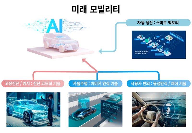 비전문가도 AI 진단 모델을 만들 수 있다면? [1탄 강화학습 기반 ENAS]