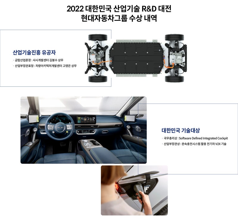 현대차그룹, 전동화 및 SDV 기술로 대한민국 기술대상 등 수상