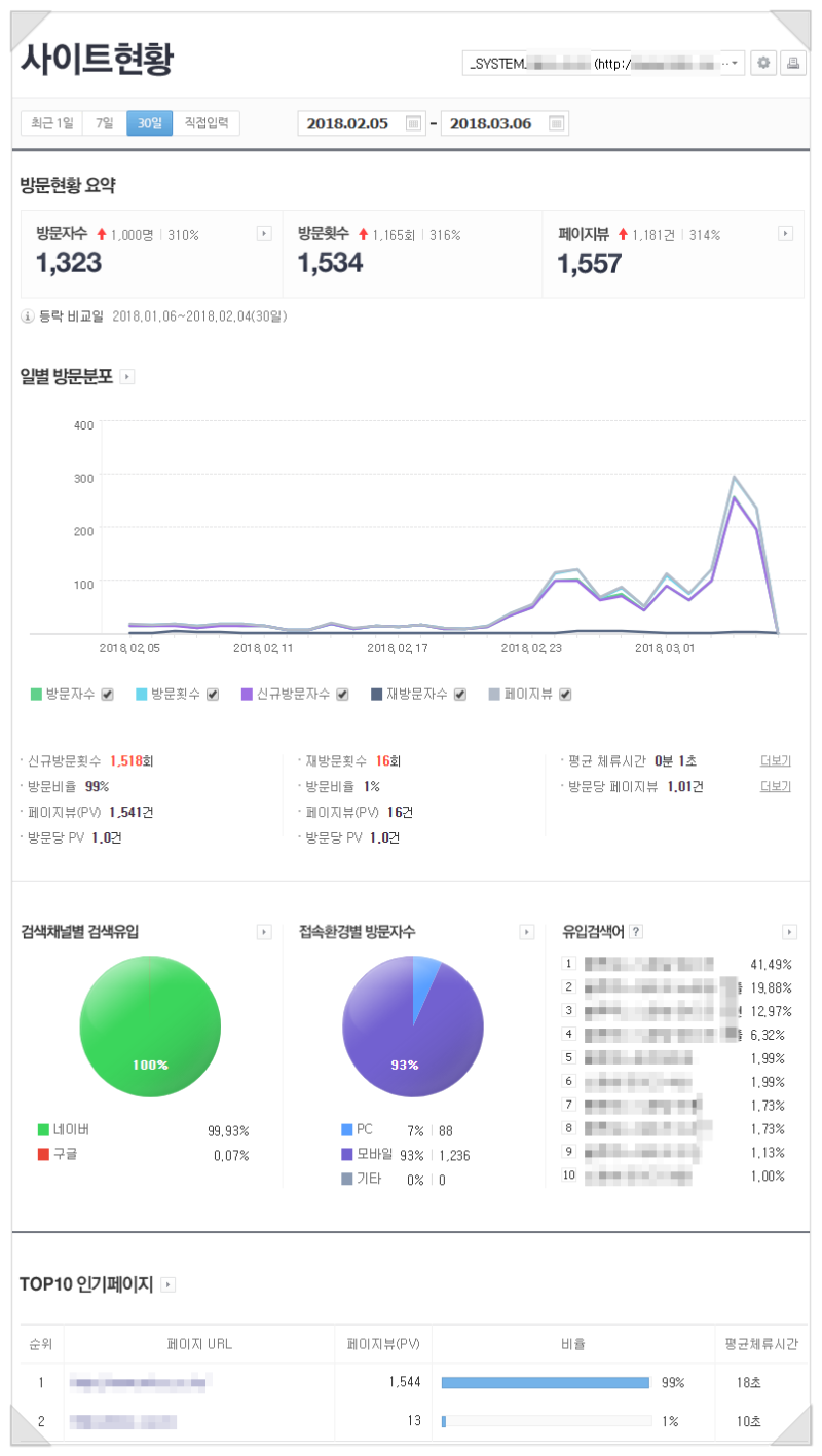 방문자많이오는 웹사이트 만들기