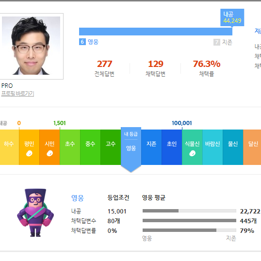 네이버 지식인 등급 식물신 ...