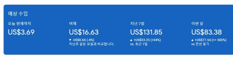 애드센스 수익 늘리기 위해 네이버 애널리틱스 등록