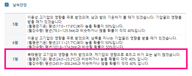 2024년 7월 날씨 전망 예상 미리 알아보기