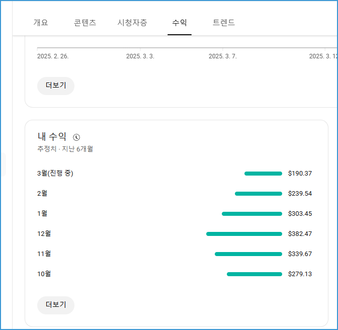 유튜브 수익 계산기 7만 구...