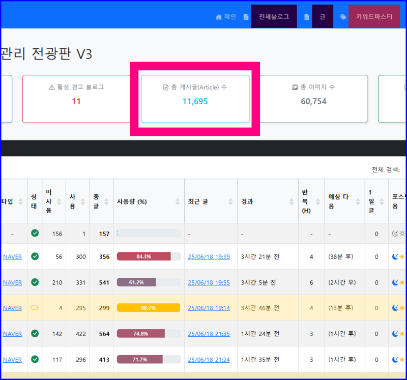 전국 자동화 시스템 로보프레스 레벨3 AI 글쓰기 프로젝트 도입