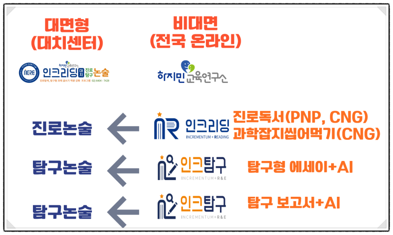 "바쁜 대치동 스케줄, 주 5일 30분 루틴으로 만드는 '탐구 보고서'의 기초 체력" 진로독서와 탐구보고서의 배경지식 강화!! <과학잡지 씹어먹기 상세안내>