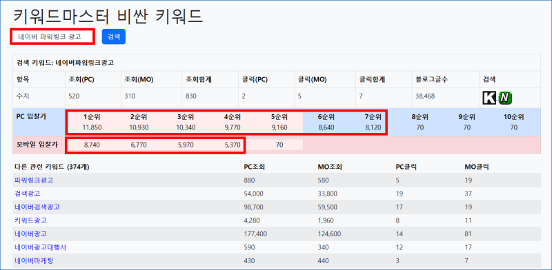 네이버 파워링크 가격 고객을 쓸어담는 광고 시스템