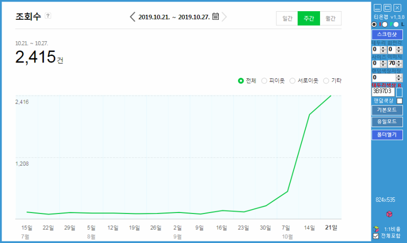 검색 노출 안되는 저품질 블...