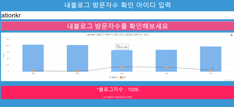 로얄키워드 블로그 관리대행 신청받습니다