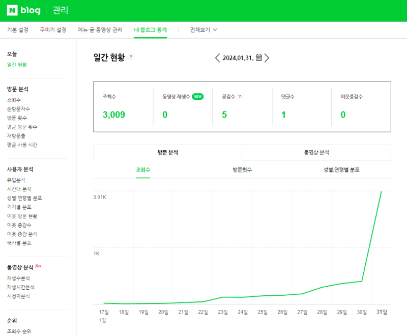 네이버 검색 뷰탭 인텐트 블록 키워드 블로그탭 카페 롤백