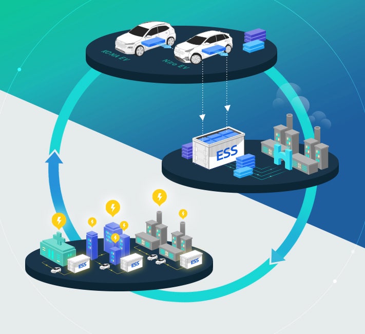 [HMG 저널] 자원의 선순환을 가능케하는 에너지 저장장치 – ESS