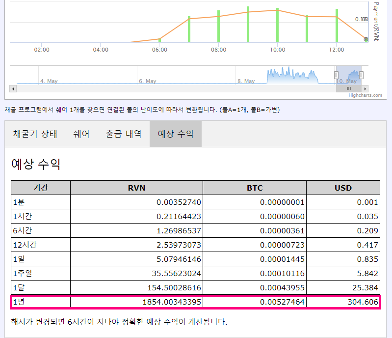 레이븐 코인 채굴 이더리움 ...
