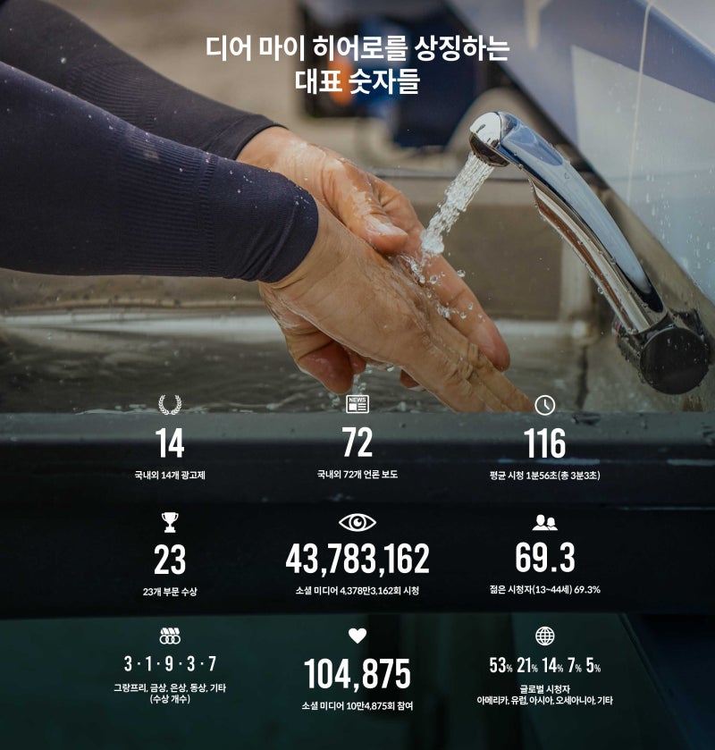 디어 마이 히어로(수소청소트럭)가 우리에게 남긴 값진 기록들