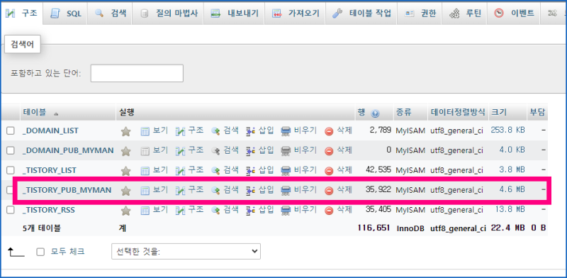 티스토리 수익 월50만원? 어떤글 쓰면 그렇게 될까? 나도 전자책 만들어팔까?
