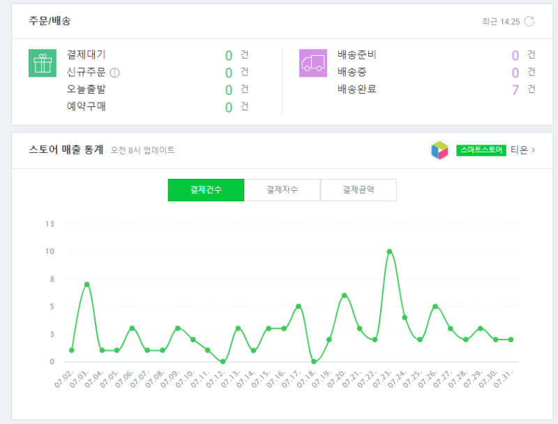 블로그시크릿 Qi 8월 자동화로 돈많이버는법 연구