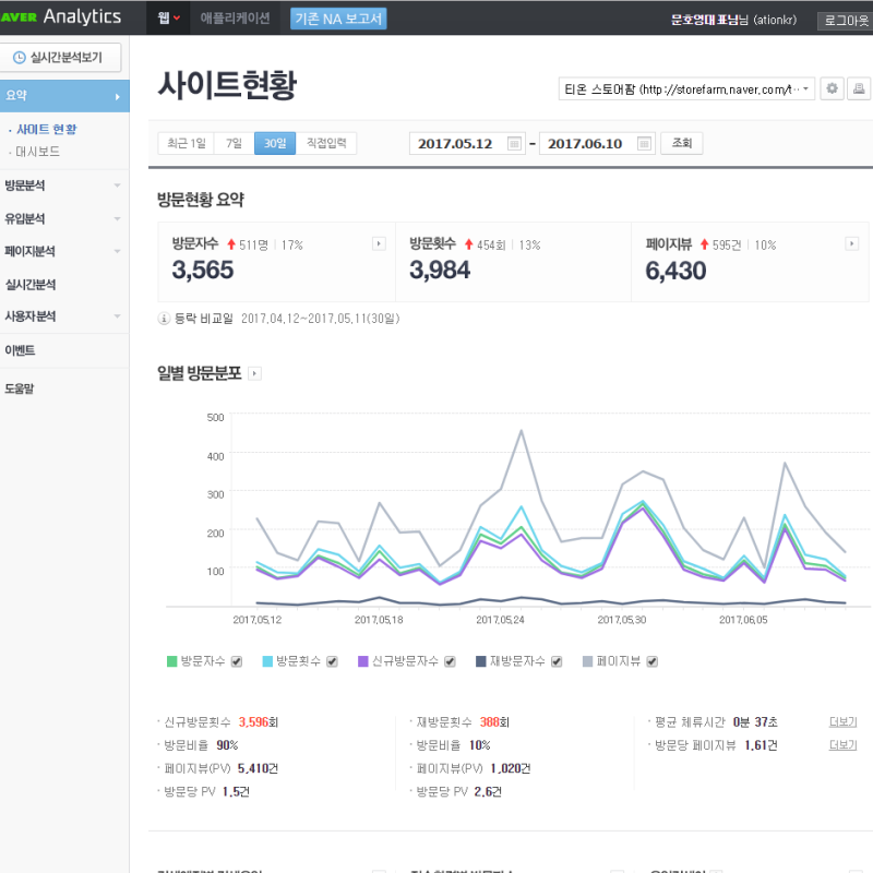 네이버애널리틱스 통계를꼭확인하세요