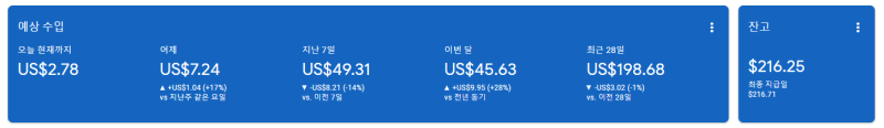 워드프레스 호스팅 무료 도메인에서 글 작성해보세요