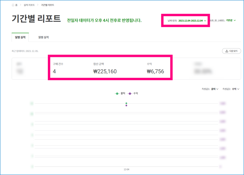 블로그 내가 쓴 댓글 확인 1000만원 벌수 있는 매크로Qi 신청하세요