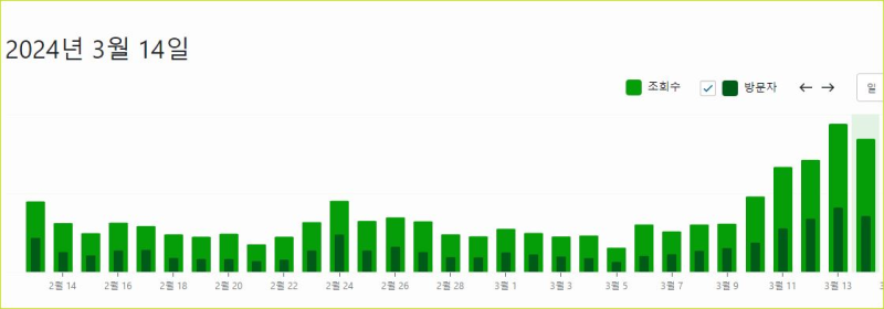에드센스 에드포스트 방문자 수익올리는법 feat 닥글모