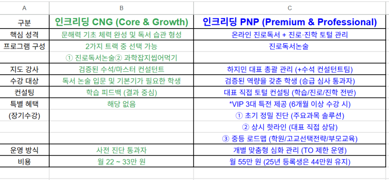 2026년 프로그램 개편 및 로드맵 안내(학부모님 질문 모음 Q&A)