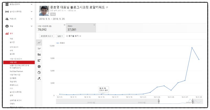 블로그 검색 노출 잘되는 키워드