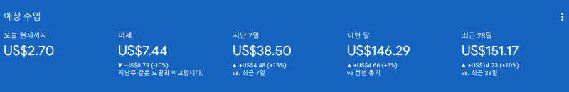 워드프레스 설치 방법 시놀로지 나스에서 무료 만들기