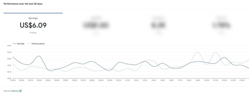 애드센스 수익 하루 10달러는 한달 40만원