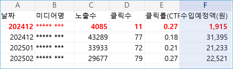 네이버 애드포스트 10배 올려 애드센스 따라잡기