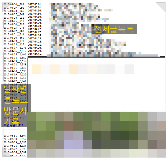 최신순 저품질 언제걸린걸까요