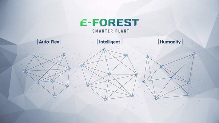 [현대기아] 현대·기아차가 구축하는 미래 모빌리티 스마트팩토리, ‘이포레스트(E-FOREST)’
