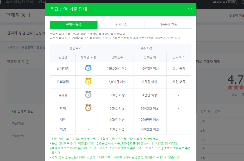 스마트스토어 자동화 수익으로 경제적 자유 만들기