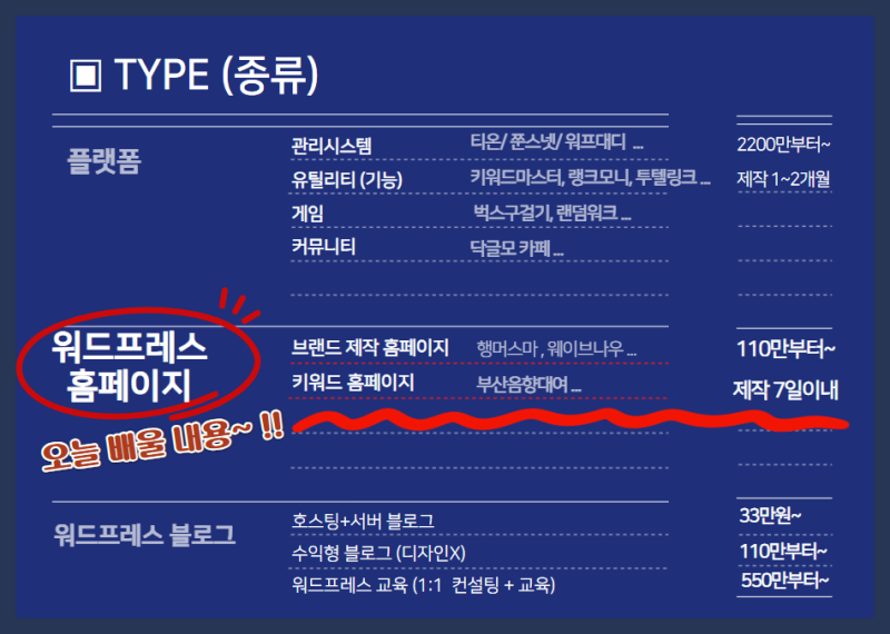 워드프레스 수익화 사이트 속도 빠르게 업데이트