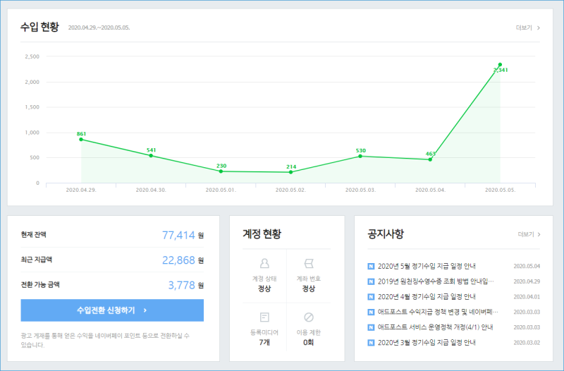 블로그로 돈벌기 애드포스트 수익 늘리는중입니다