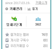 카페 씨랭크 적용되니 최적화카페 부럽지않네요