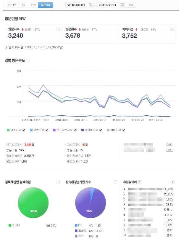 네이버 웹마스터도구 사이트 상위노출 결과물