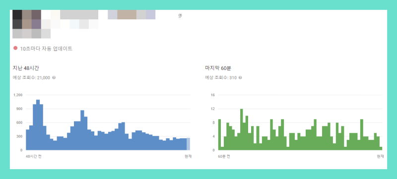 유튜브 조회수 늘리기 하루 1만명도전