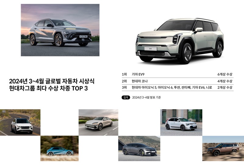자동차 업계가 주목하는 현대차그룹의 경쟁력