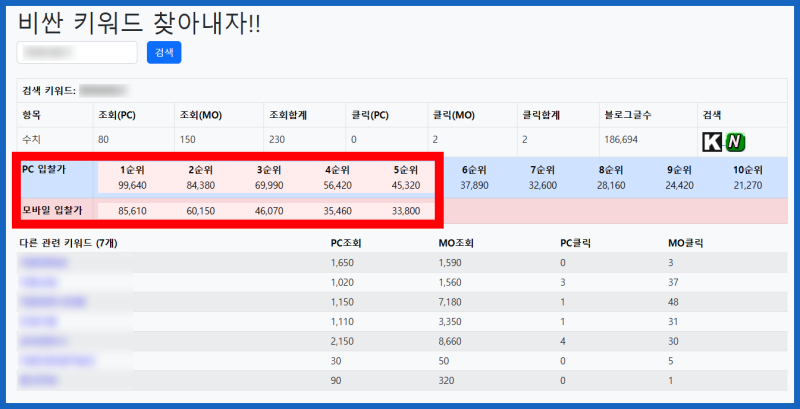 네이버 파워링크 가격 블로그 광고 단가 수익 올리기