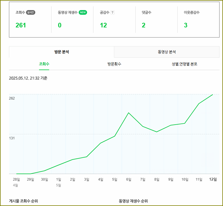 로보프레스 5월 2차 모집 ai 글쓰기 Lv2