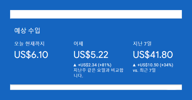 구글 상위노출 되면 애드센스 수익 올라간다?