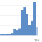 유튜브 채널 추천 온도100도씨효과일까요