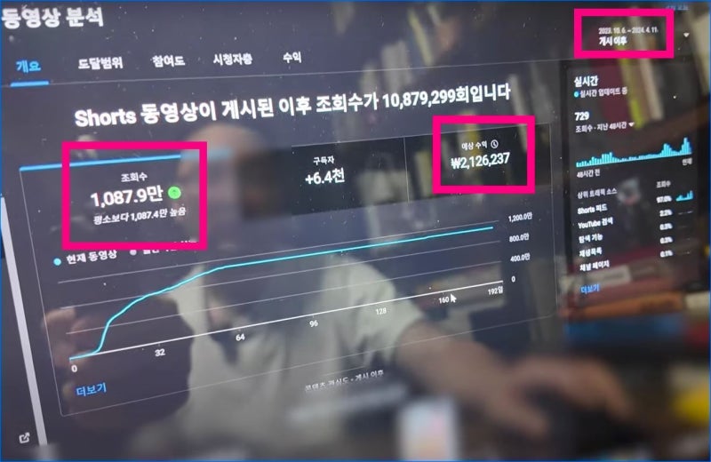 쇼츠 조회수 수익 1000만뷰 200만원 자랑하는 영상