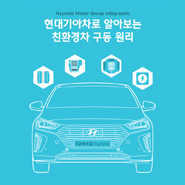 현대자동차 기아자동차 연구개...