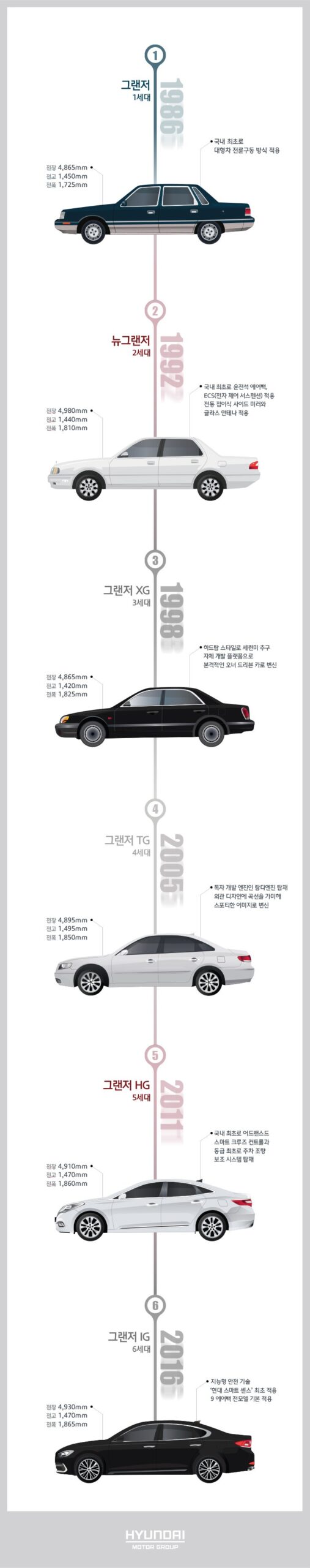 현대자동차 그랜저 역사, 1...